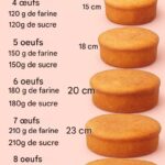 Mon arrière-grand-mère m’a appris à faire ce gâteau de coton au lait concentré, sans farine de blé.